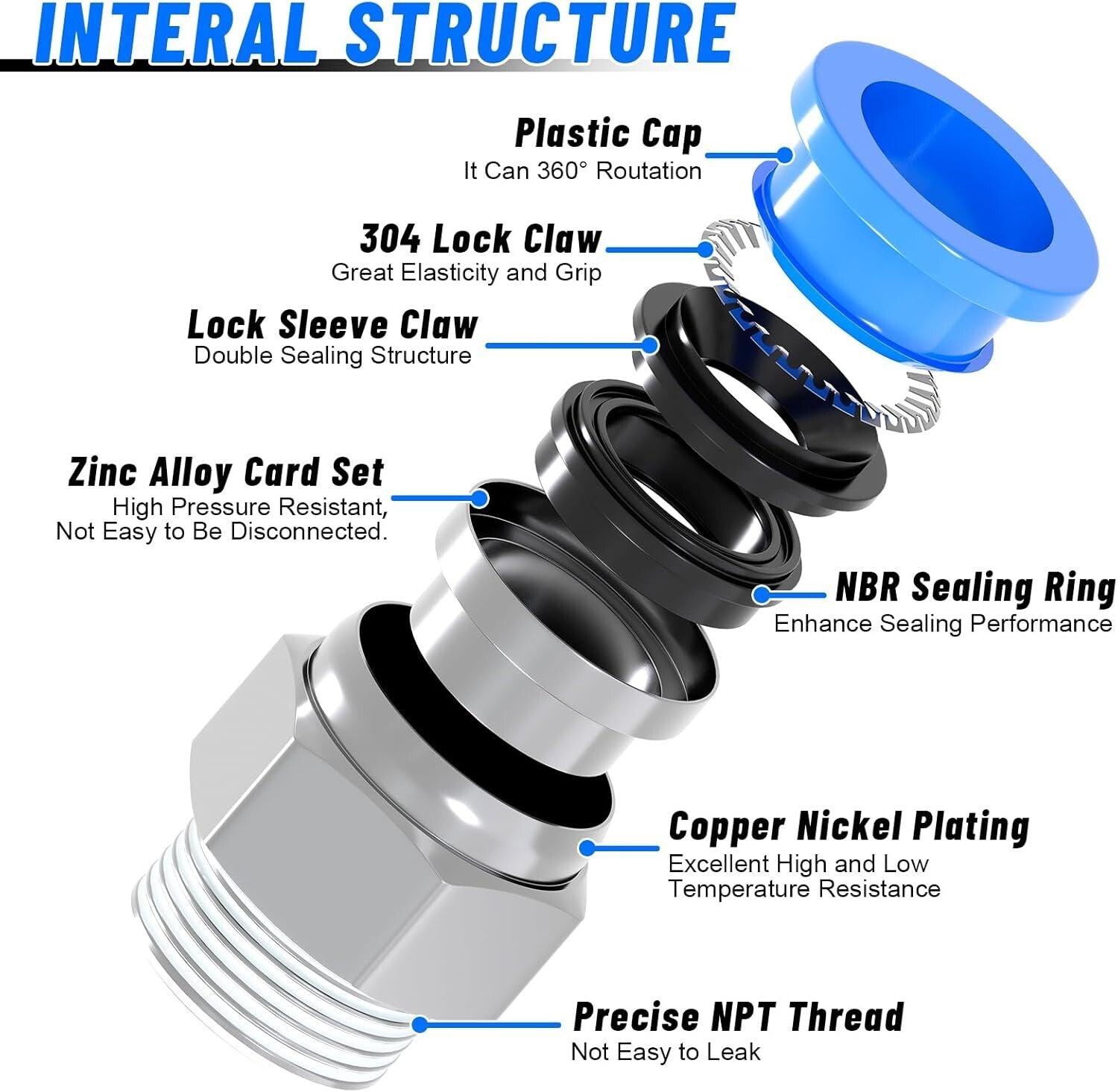 Versatile 53-Piece Air Line Kit with Durable Storage Case & Tubing Cutter