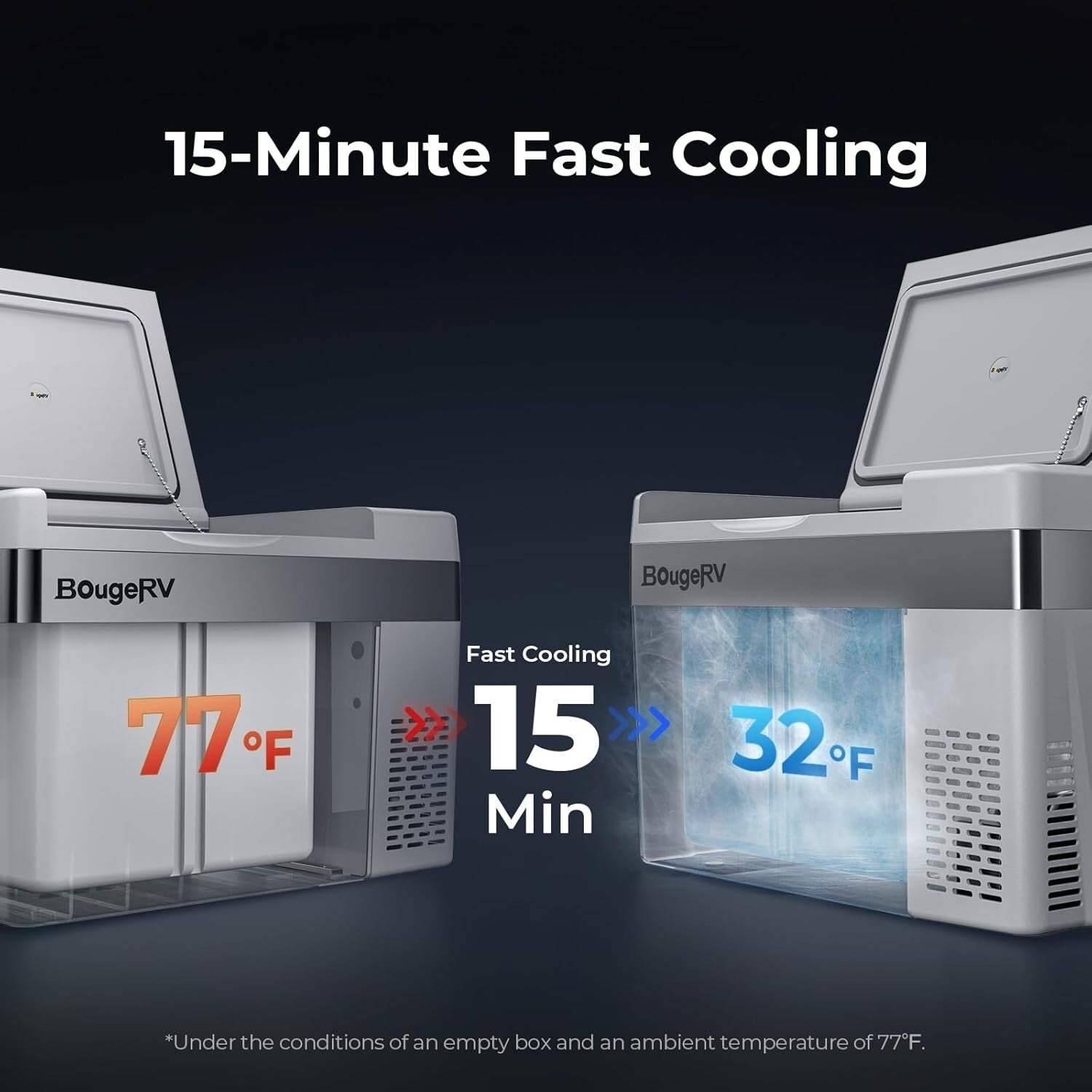 Versatile 12V/AC Compressor Cooler with 3-Level Battery Protection & Fast Freeze