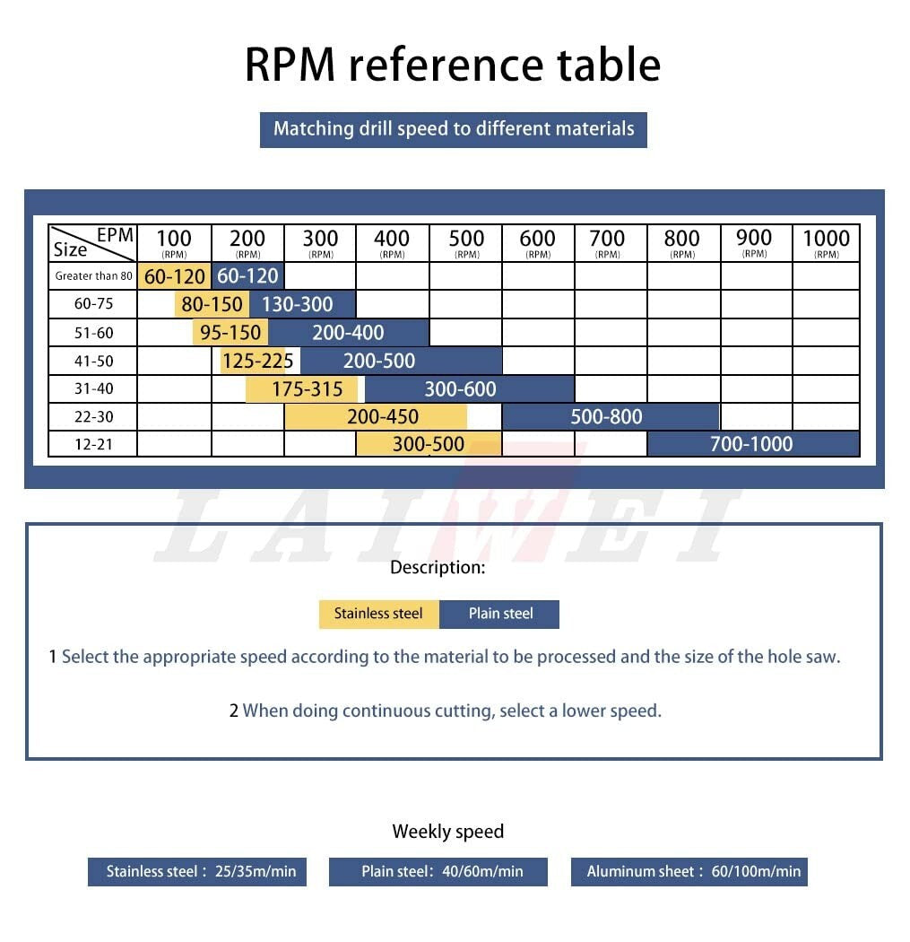 14-Piece TCT Hole Saw Kit - Tungsten Alloy Drill Bits for Metal Cutting
