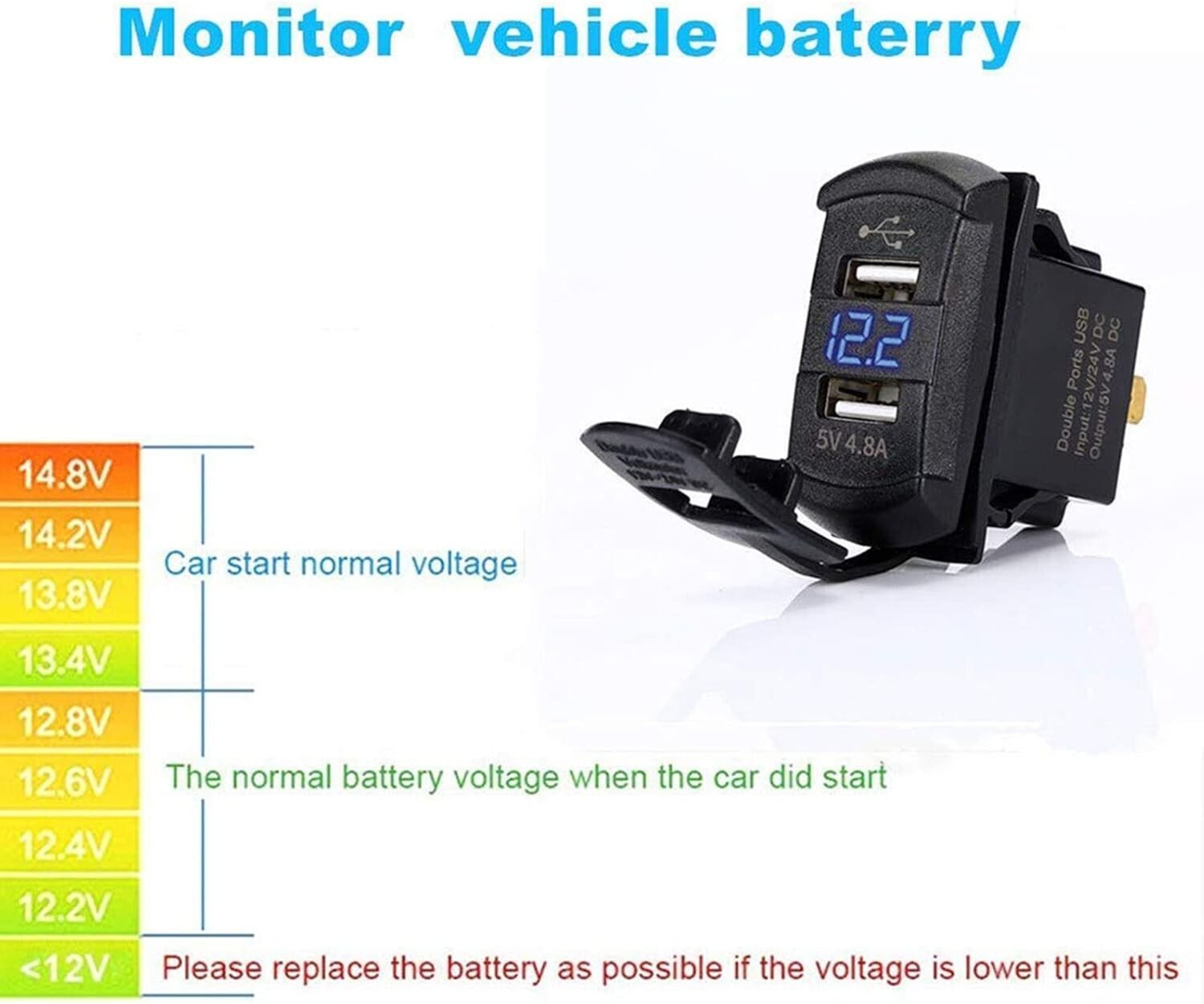 Aluminum Rocker Switch Panel with LED Voltmeter & Dual USB Charger for Boats