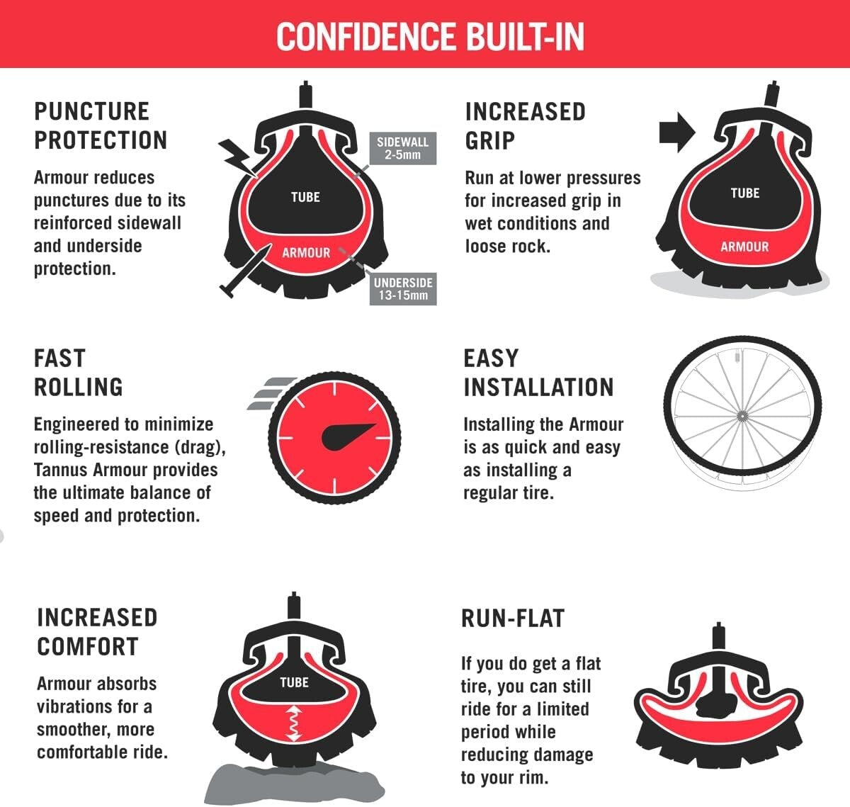 Lightweight Recyclable Tire Insert - No-Flat Foam Protection for Mountain Biking