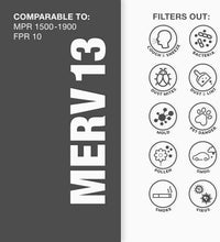 Load image into Gallery viewer, High-Efficiency 20x20x2 MERV 13 Air Filters - 6 Pack for Clean Air at Home