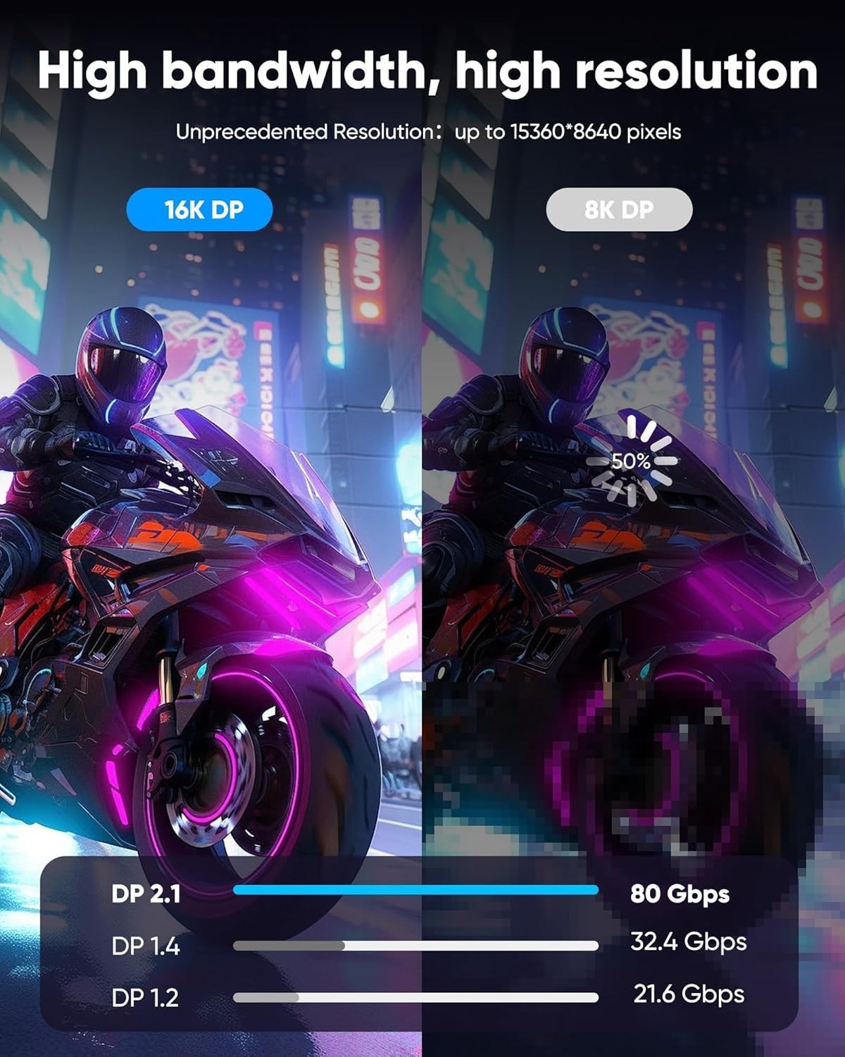 15FT DisplayPort 2.1 Cable - 54Gbps, 16K@60Hz, Braided with Anti-Interference