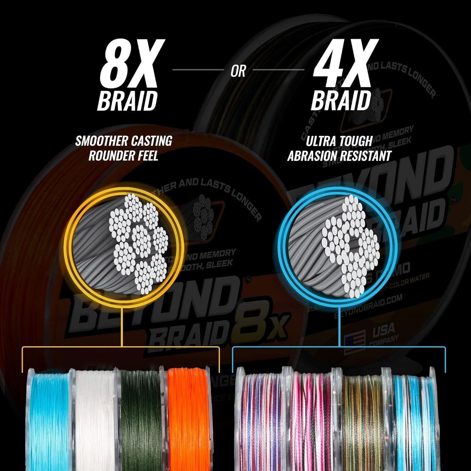 Ultimate 80lb Braided Fishing Line - Abrasion Resistant & Low Memory - Blue Camo