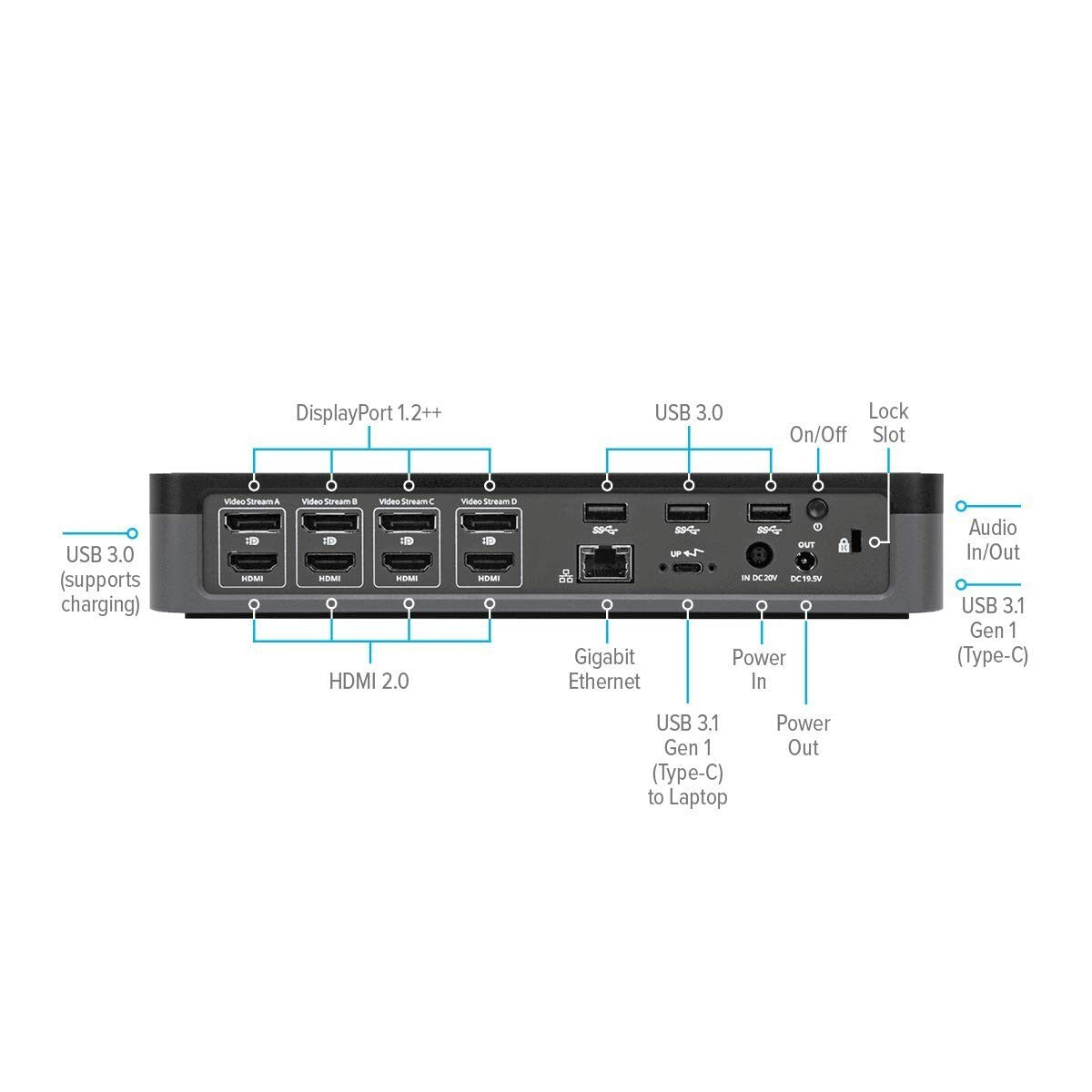 4K UHD Docking Station: 5 USB Ports & Gigabit Ethernet for Ultimate Connectivity