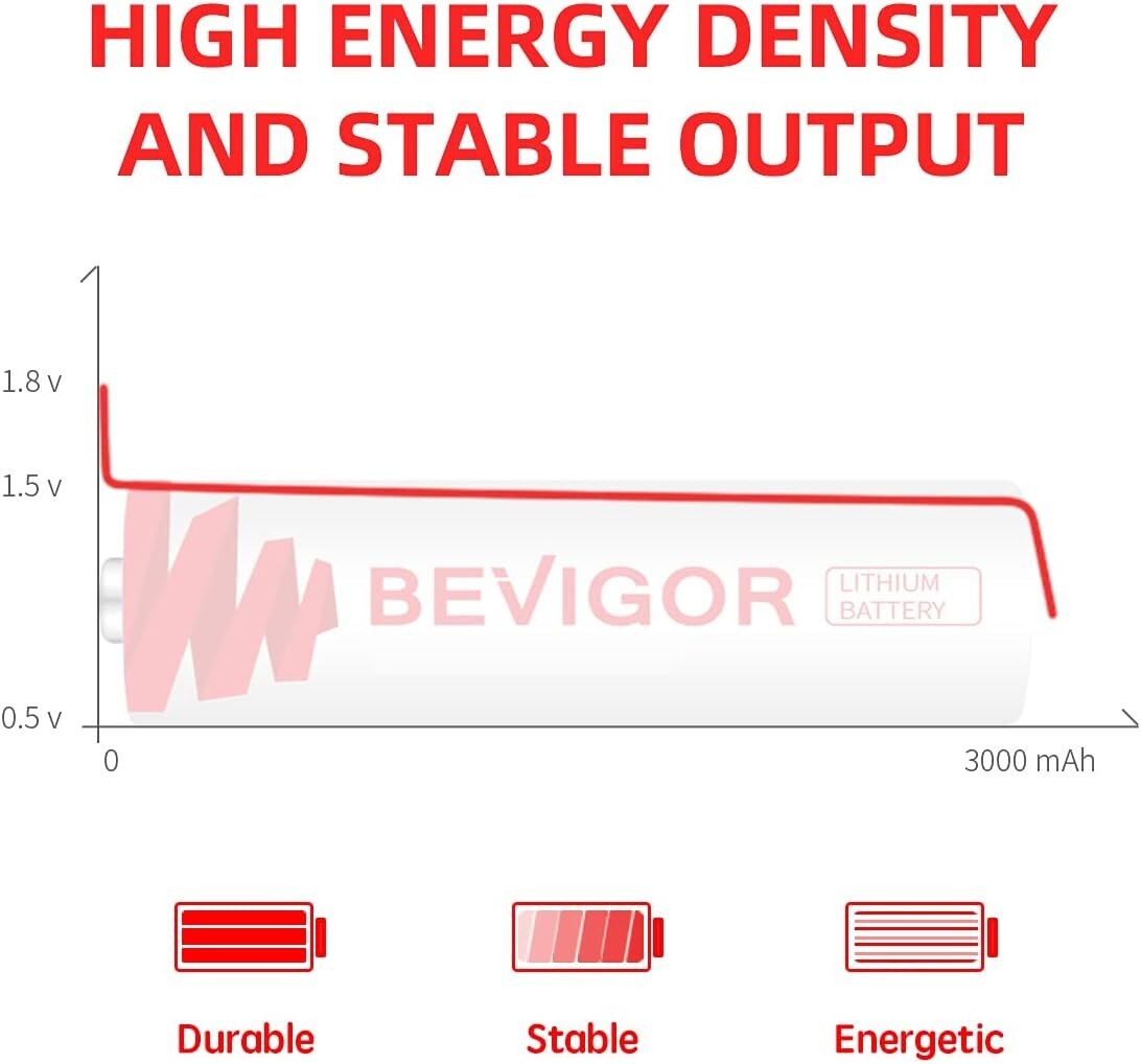 Durable 24-Pack 3000mAh AA Lithium Batteries - Leak-Proof & Safe for Electronics