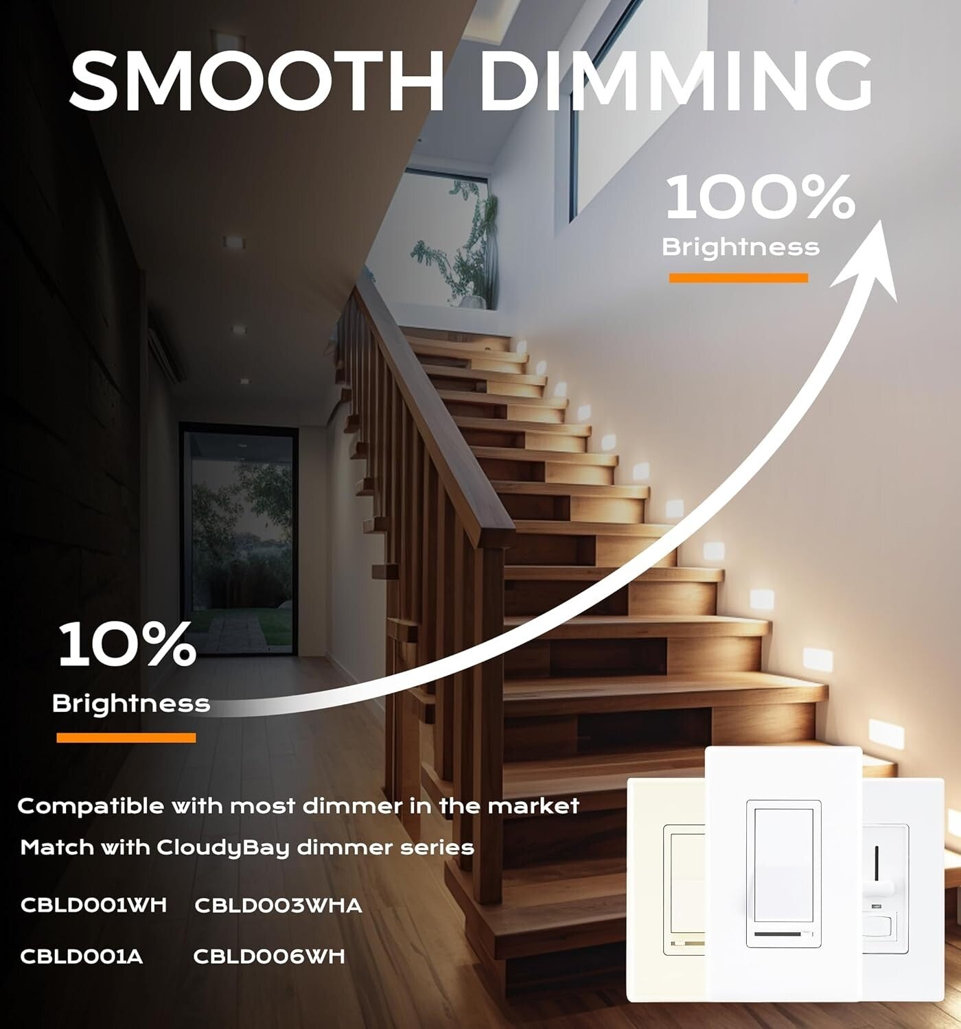 Sleek Wall Mount LED Step Light – 120V, 5 Adjustable Colors, Water-Resistant