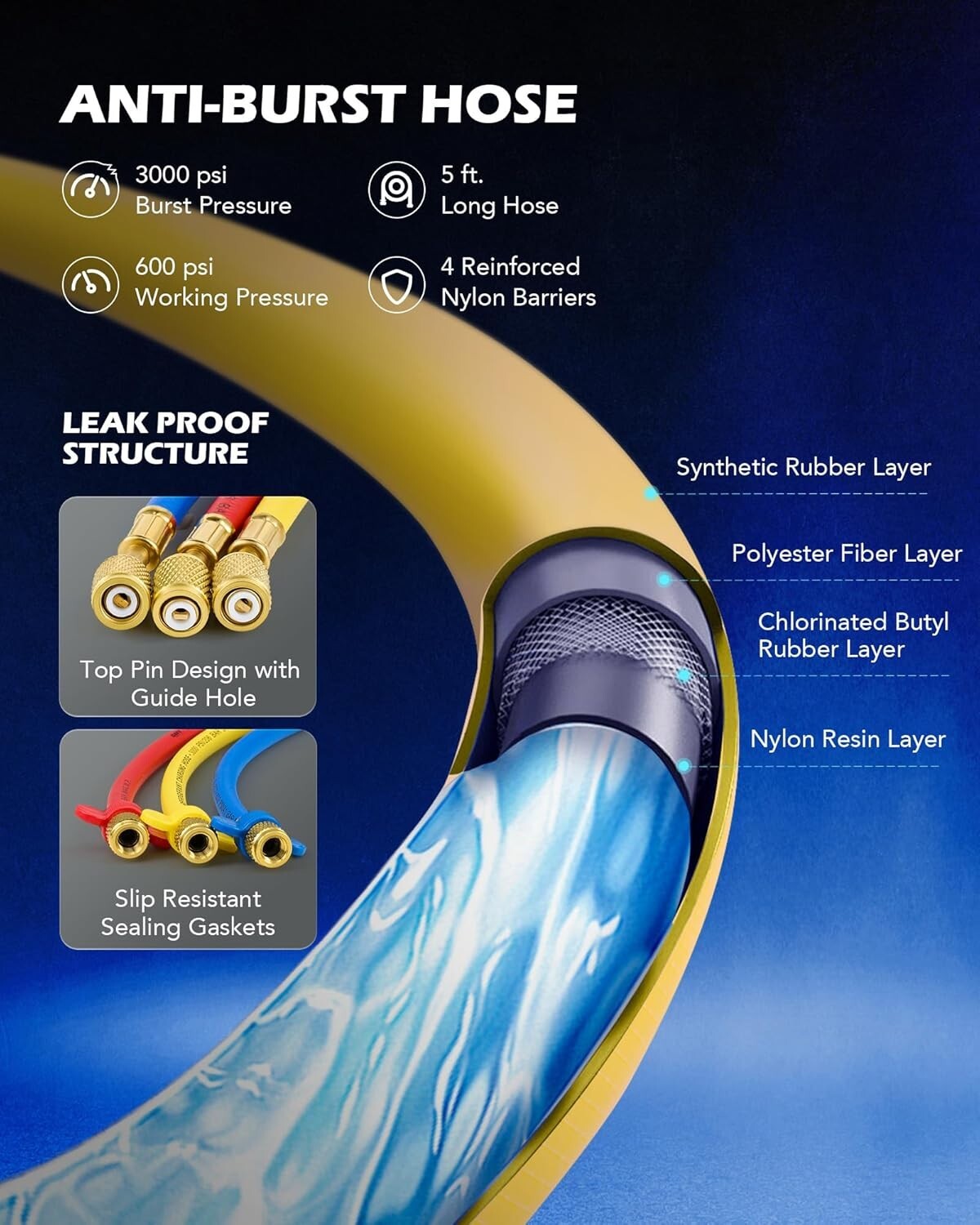 Comprehensive AC Gauge Kit for R134A, R12, R22 Refrigerants - Durable & Accurate