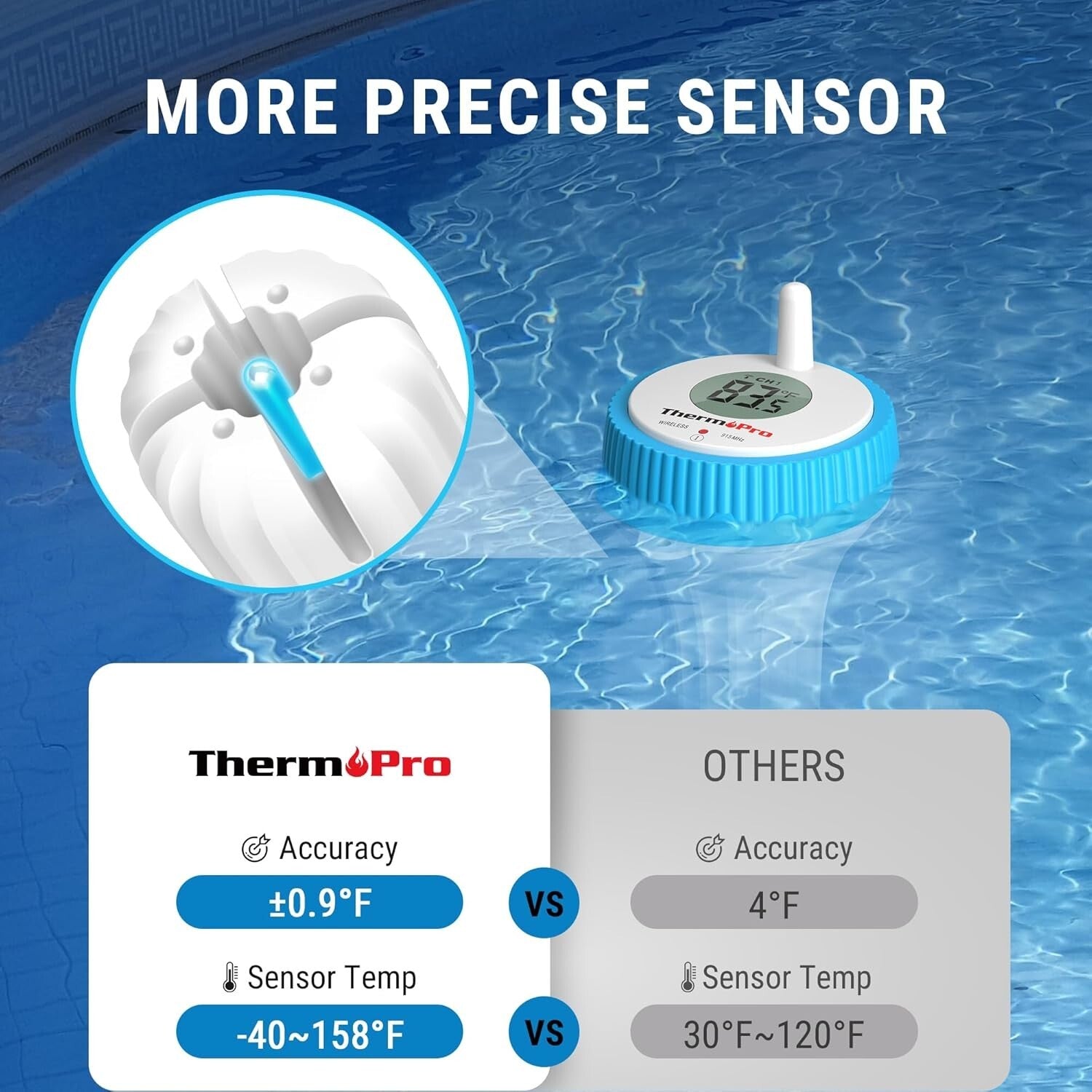 Backlit Waterproof Pool Thermometer Featuring 500FT Range & Auto-Paired Receiver