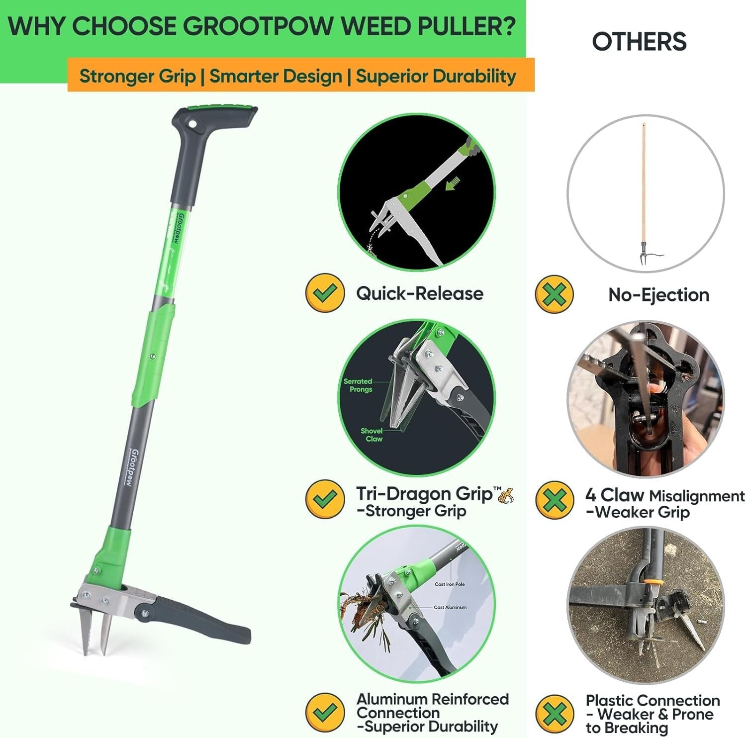 Ergonomic 40" Cast Iron Weed Puller - Hands-Free Dandelion Removal Tool