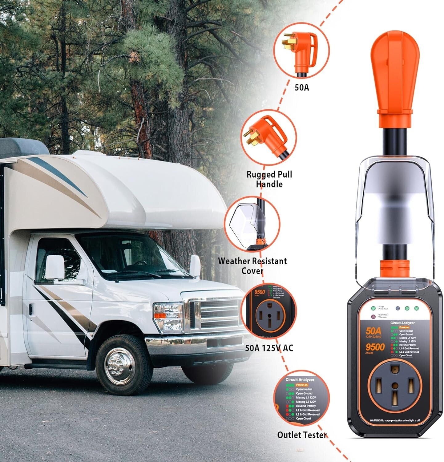 50 Amp Waterproof Surge Protector for RV with Circuit Analyzer - 9500 Joules