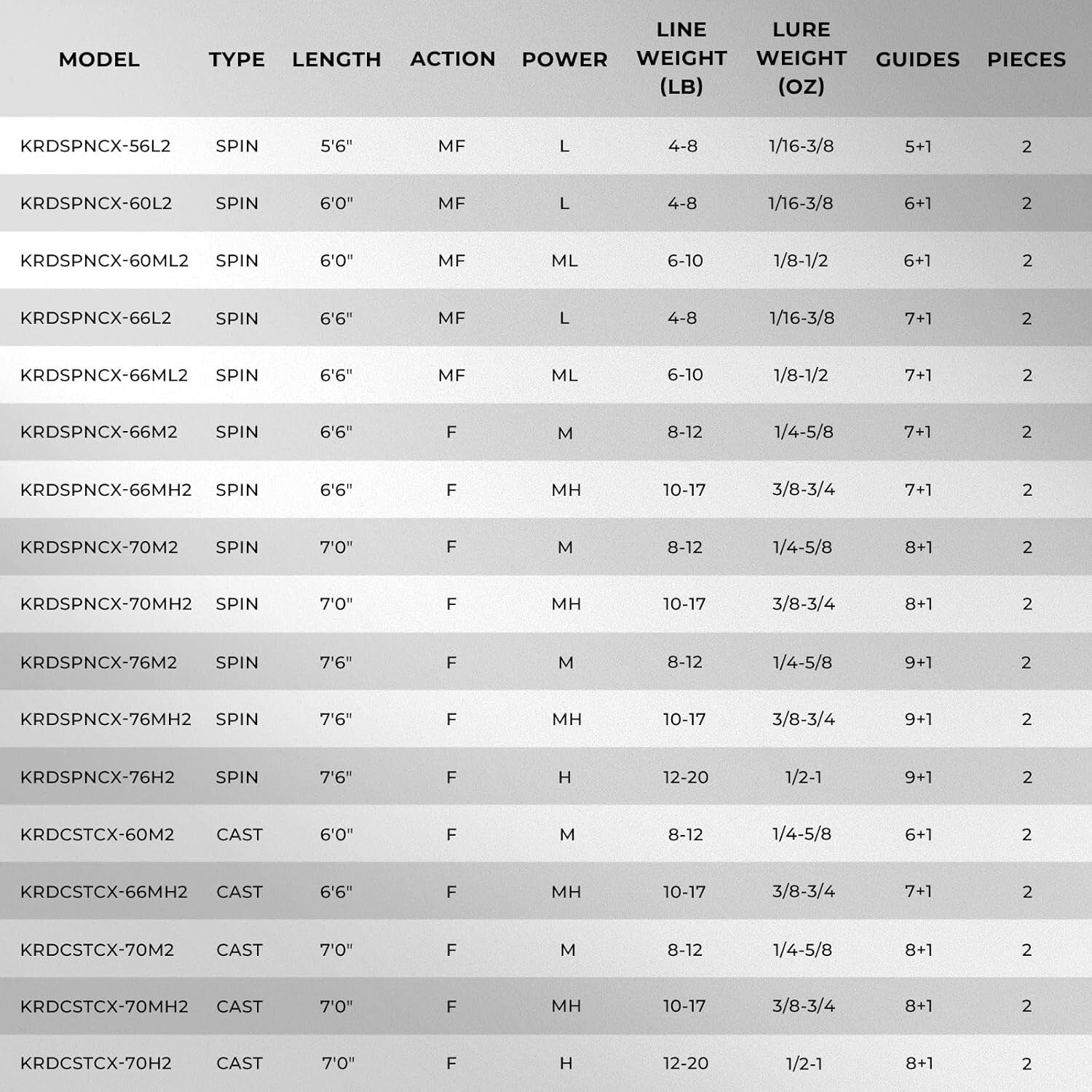 Crixus IM6 Graphite Spinning/Casting Rod | SuperPolymer Handle, 72" Medium Power
