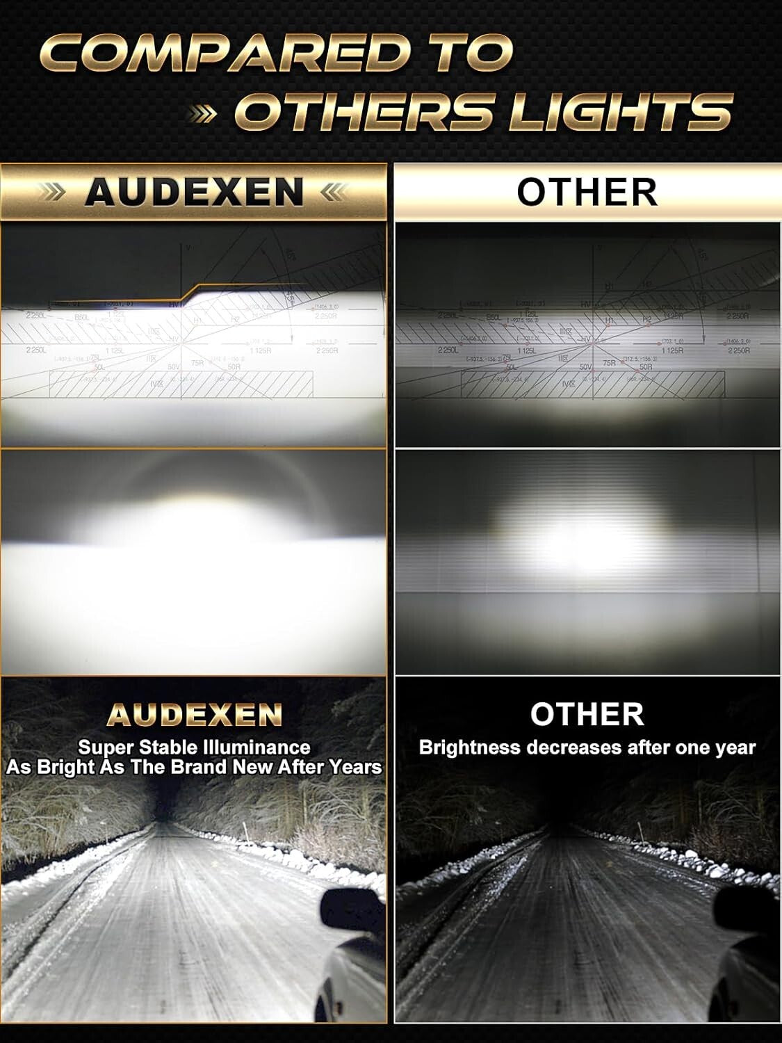 Upgraded 1200% Bright 7-Inch LED Headlights for Jeep Wrangler JKU JK 1997-2018