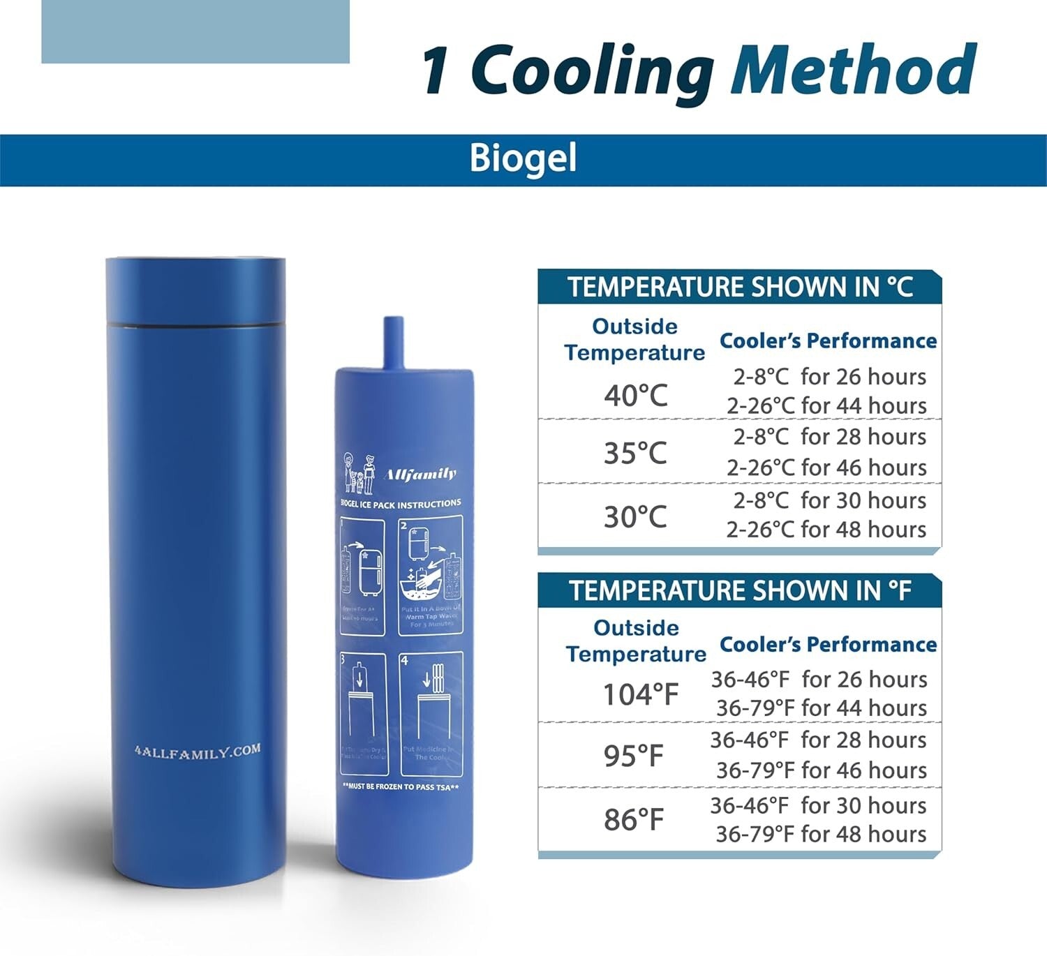 Air Travel Ready Insulin Case – Lightweight, Compact & Keeps 3-4 Pens Secure