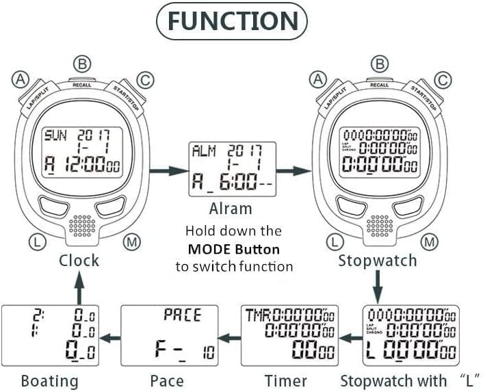 400 Lap Digital Stopwatch with LED Backlight - Perfect for Sports Competition