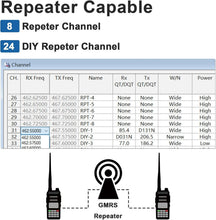 Load image into Gallery viewer, Water-Resistant 5W GMRS Radio with 250 Channels &amp; Programming Guide - 2 Pack