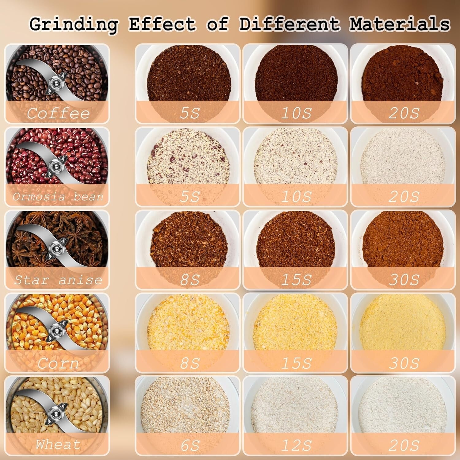 700g High-Speed Stainless Steel Grain Mill Grinder for Fresh Flours & Spices