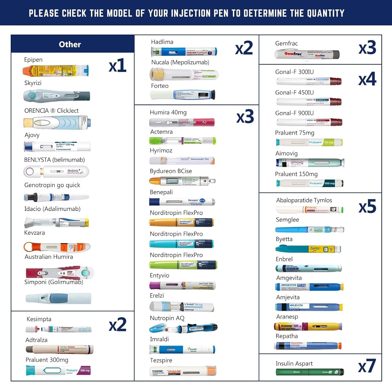 Elegant Insulin Cooler Organizer for 5-7 Pens - Travel Ready & QR Code Enabled