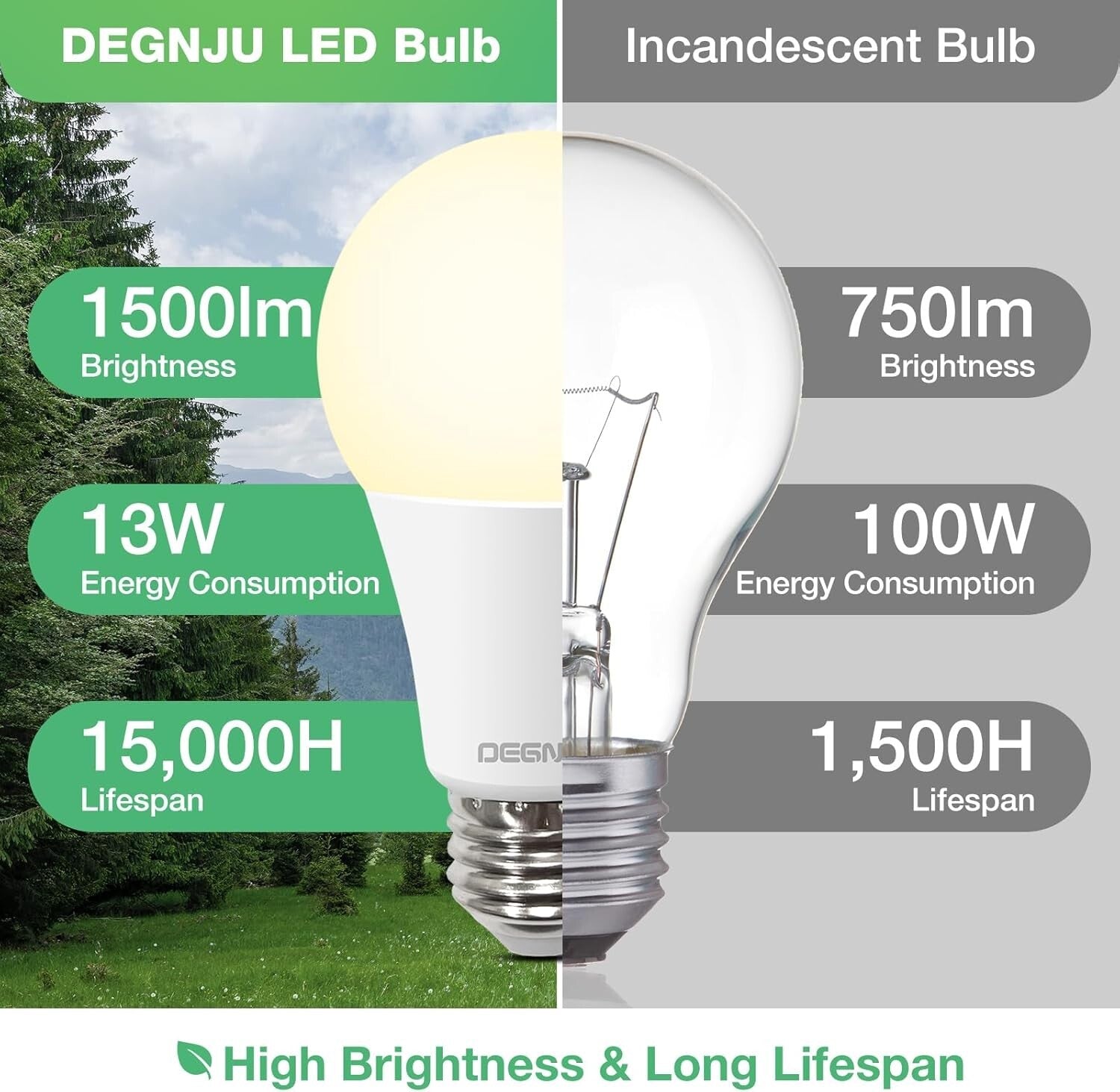 Energy Efficient 13W Soft White LED Bulbs - 1500 Lumens, Long Lifespan, 24 Pack