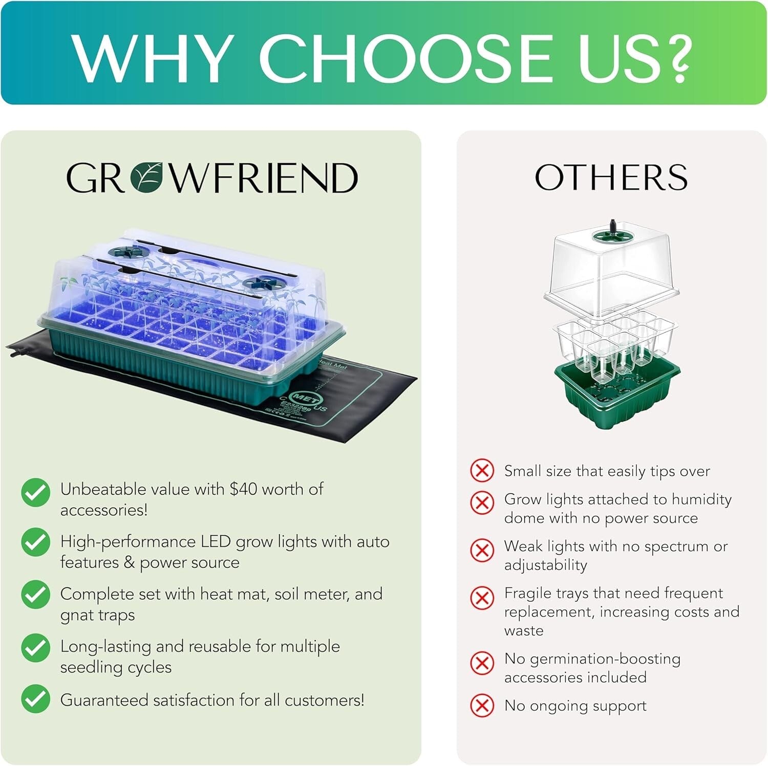 Advanced Seed Starter Tray with Heat Mat, Soil Meter & Gnat Traps - Indoor Use