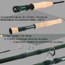 Load image into Gallery viewer, Versatile Fly Fishing Combo: 9ft Rod, Pre-Loaded Reel &amp; Travel Case Included