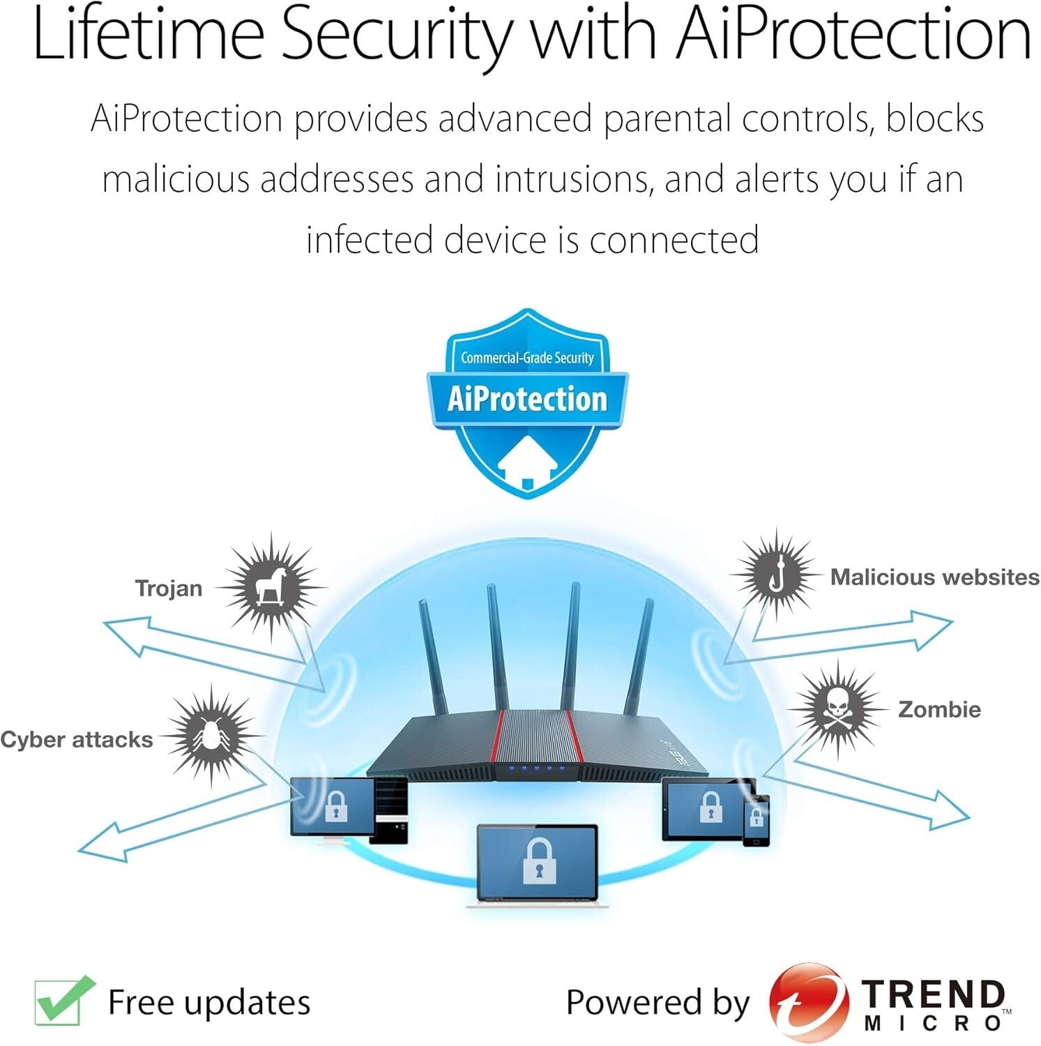 Fast WiFi 6 Router with Lifetime Security and Parental Control - 3000 Sq Ft