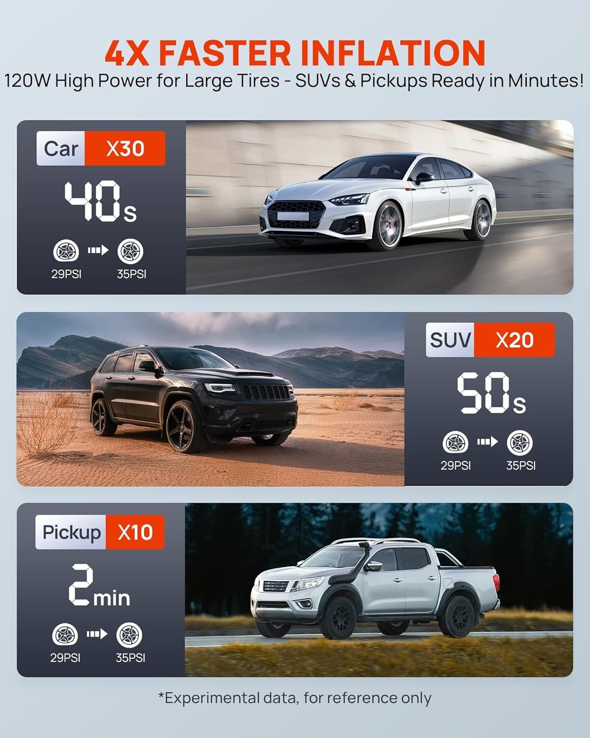 Portable 150 PSI Air Compressor with 8 Modes - Perfect for All Inflatable Needs