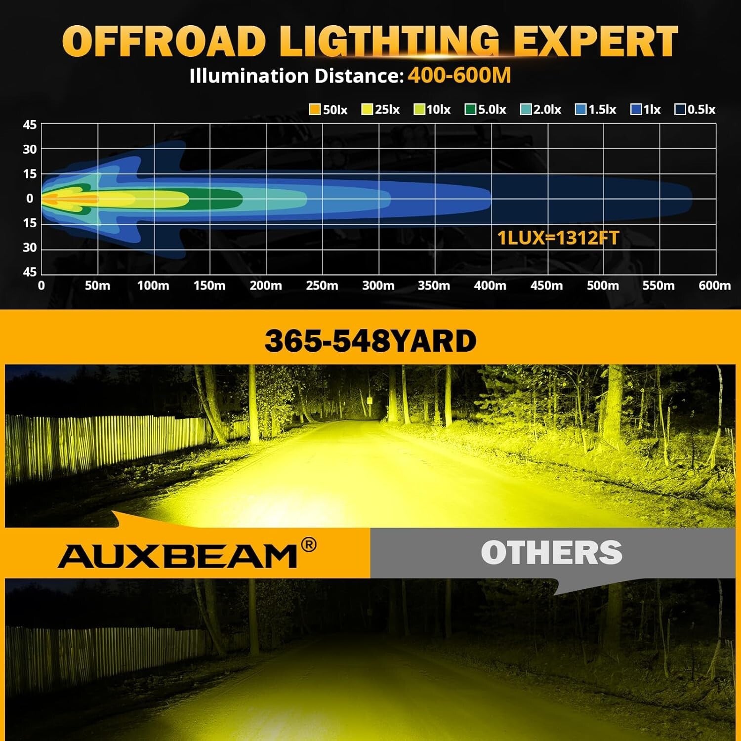 Compact Waterproof Amber LED Light Bar with Side Shooter - 68W Brightness