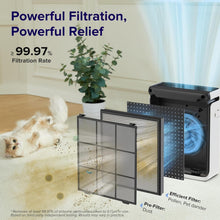 Load image into Gallery viewer, Smart 3-Stage HEPA Air Purifier with Auto Mode for Large Spaces - White Finish