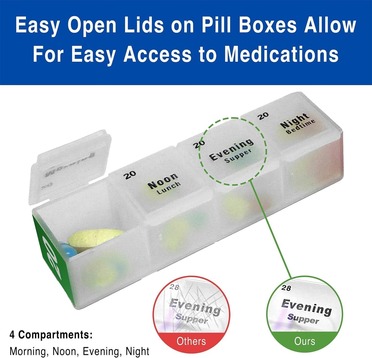 Compact Monthly Pill Box with Talking Alarm - Ideal for Seniors & Caregivers