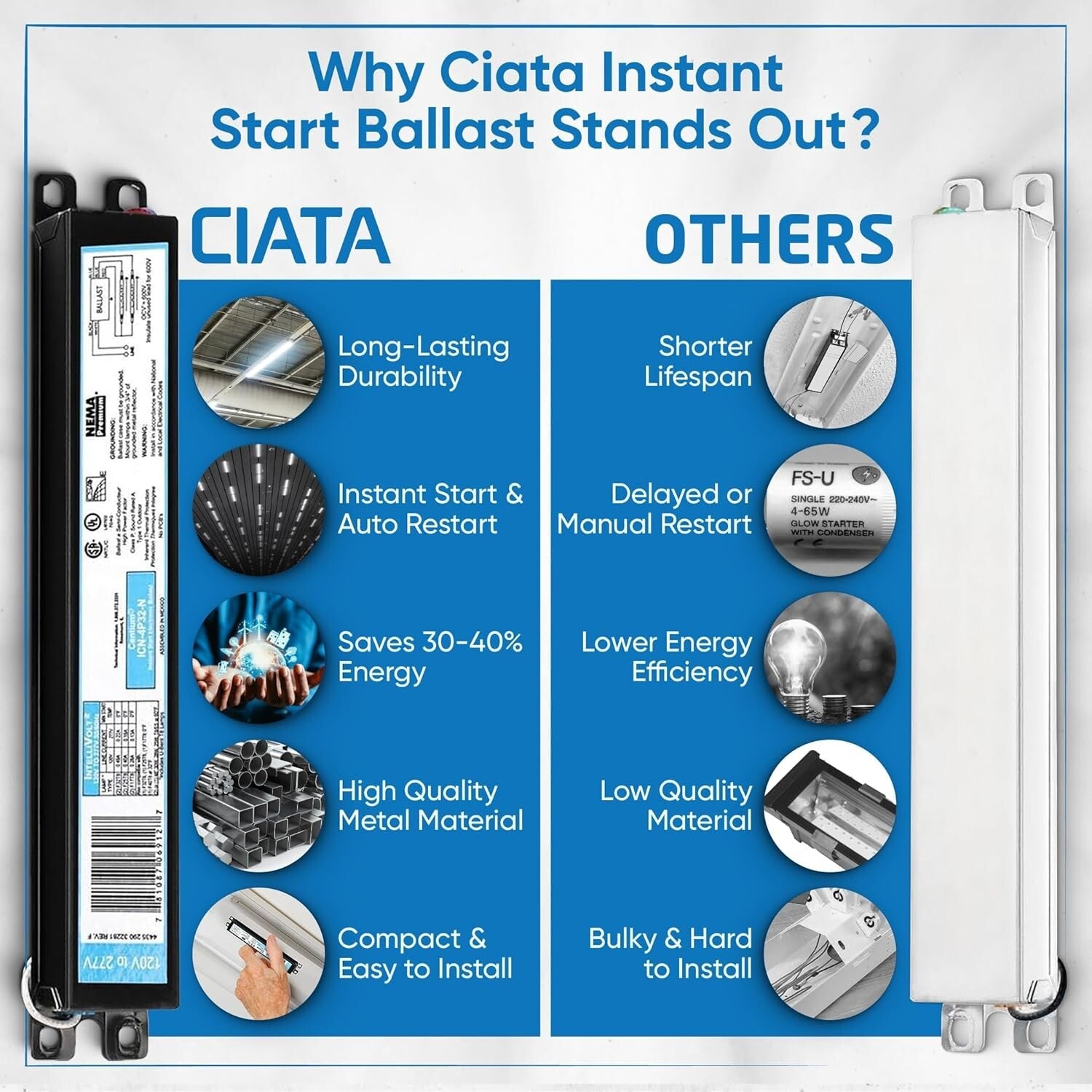 10-Pack Instant Start Electronic Fluorescent Ballast for F32T8 Lamps (120-277V)