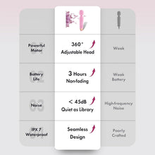 Load image into Gallery viewer, Powerful Quiet Massager: 3 Hours of Bliss with 20 Speeds for Ultimate Relaxation