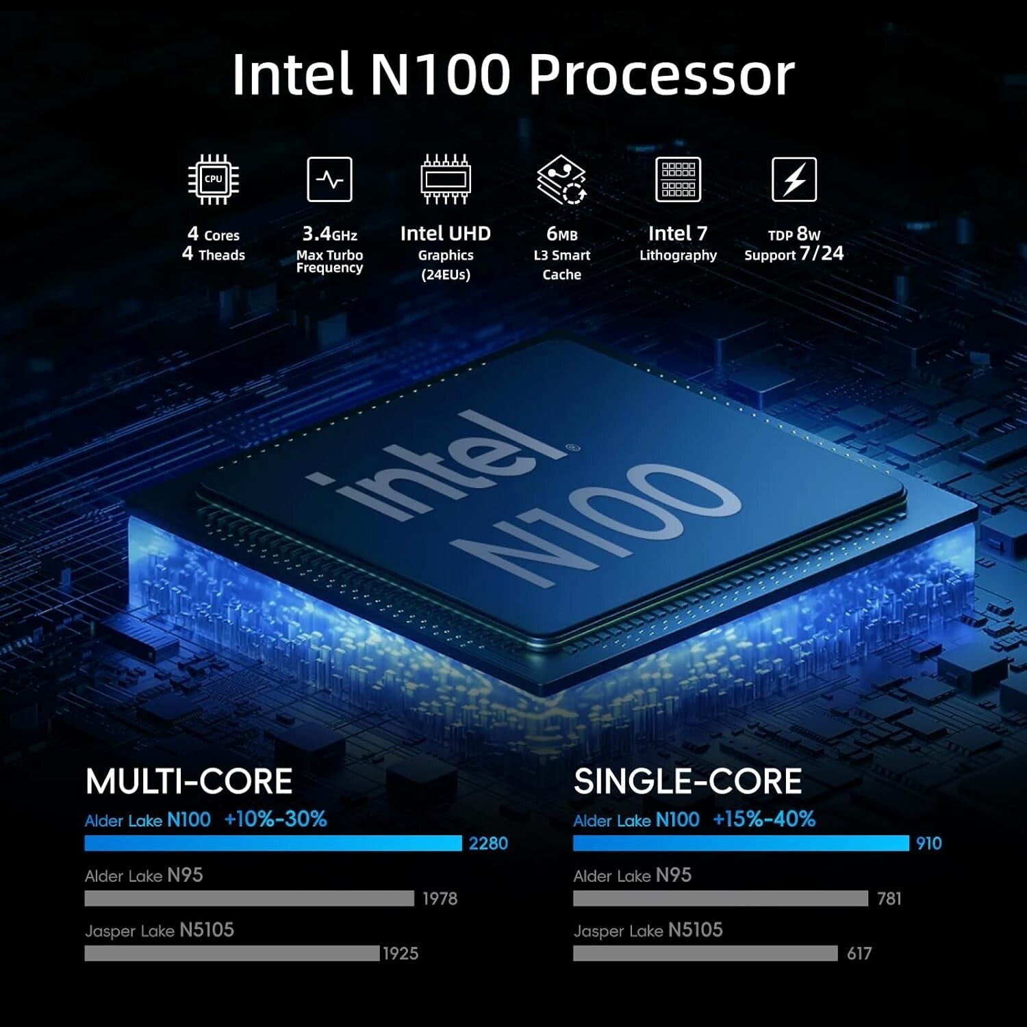 Effortlessly Portable 8GB Windows 11 Pro Mini PC with Expandable Storage Options