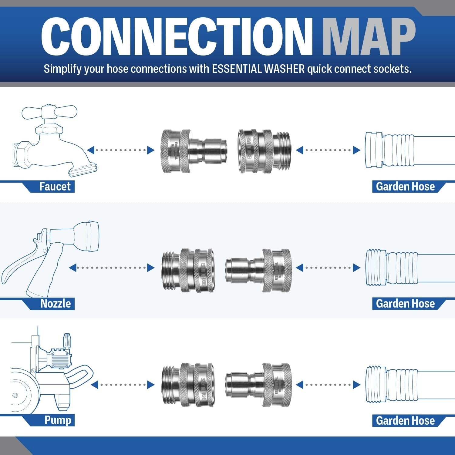 304 Stainless Steel Quick Connect Garden Hose Fittings Set - One Hand Operation