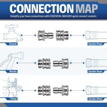 Load image into Gallery viewer, 304 Stainless Steel Quick Connect Garden Hose Fittings Set - One Hand Operation