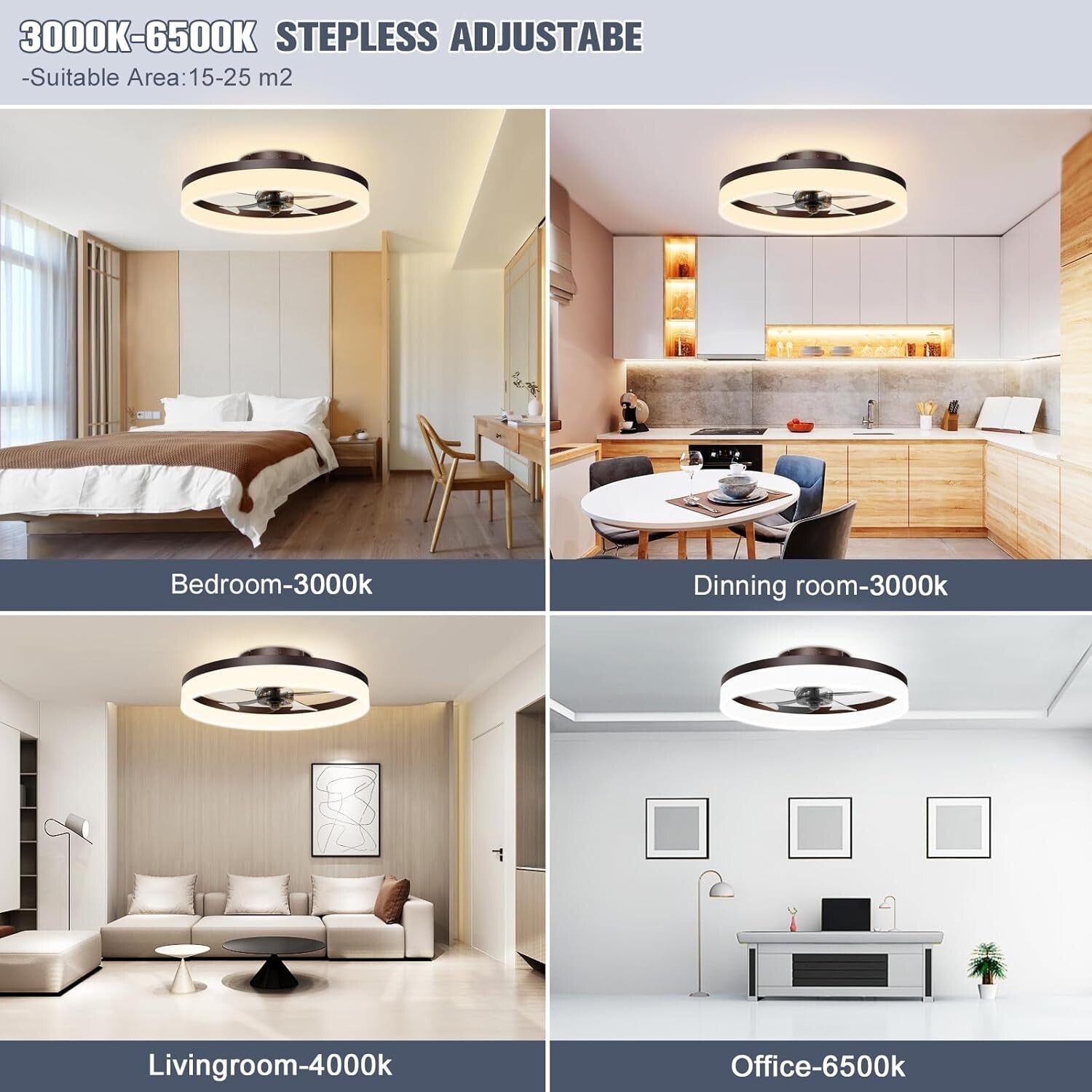 Contemporary Flush Mount Ceiling Fan & Light - 19.7in Remote Control Convenience