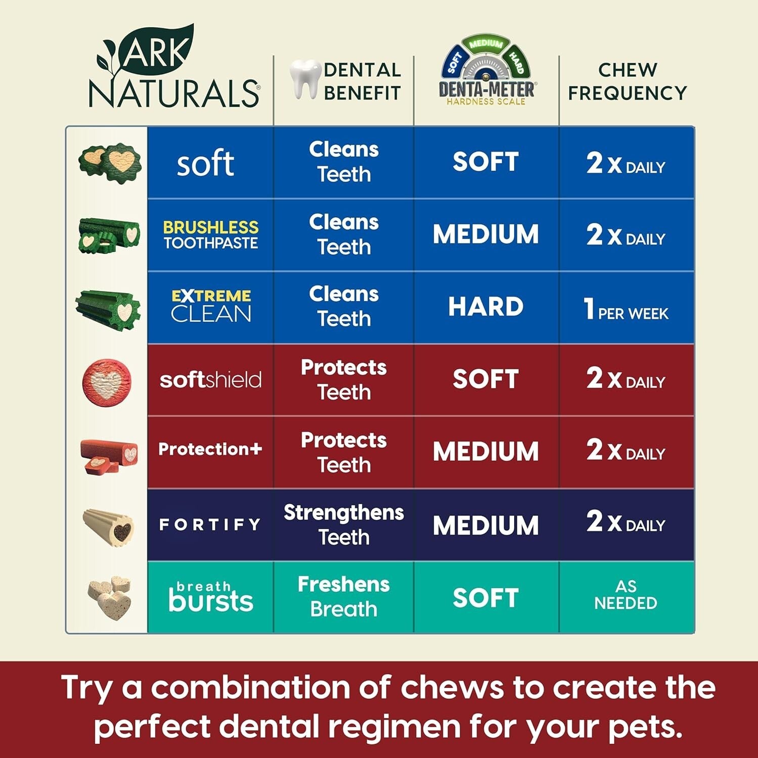 Veterinarian-Formulated Brushless Dog Toothpaste Chews for Medium Breeds 54oz