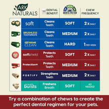 Load image into Gallery viewer, Veterinarian-Formulated Brushless Dog Toothpaste Chews for Medium Breeds 54oz