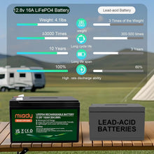 Load image into Gallery viewer, Premium 12V 16Ah Lithium Deep Cycle Battery with 3000+ Cycles for Versatile Use