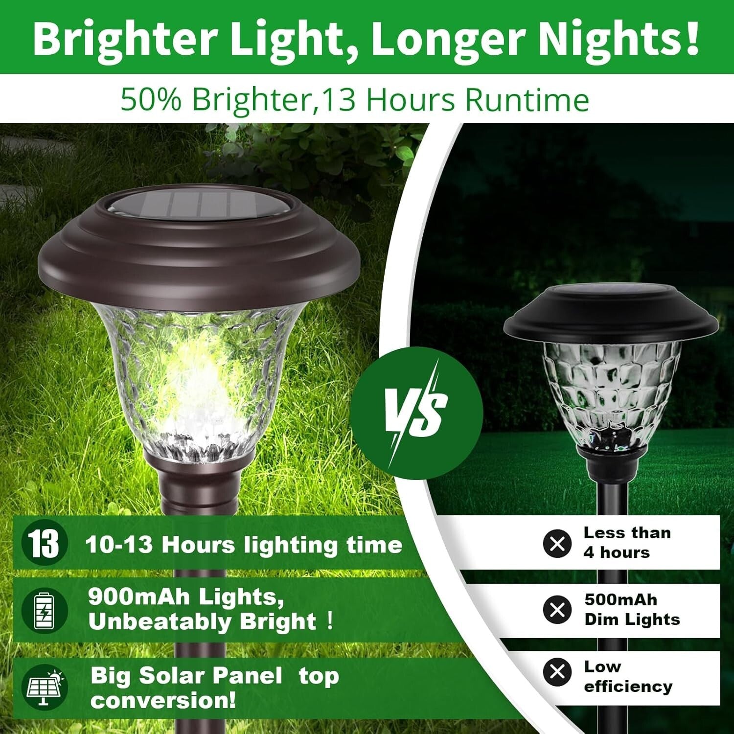 Elegant 8 Pack Solar Pathway Lights - Waterproof Glass, Color Changing Modes