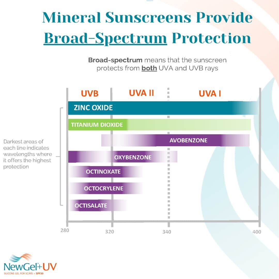 Unscented NewGel Plus UV Scar Gel with Mineral Sunscreen for Total Protection