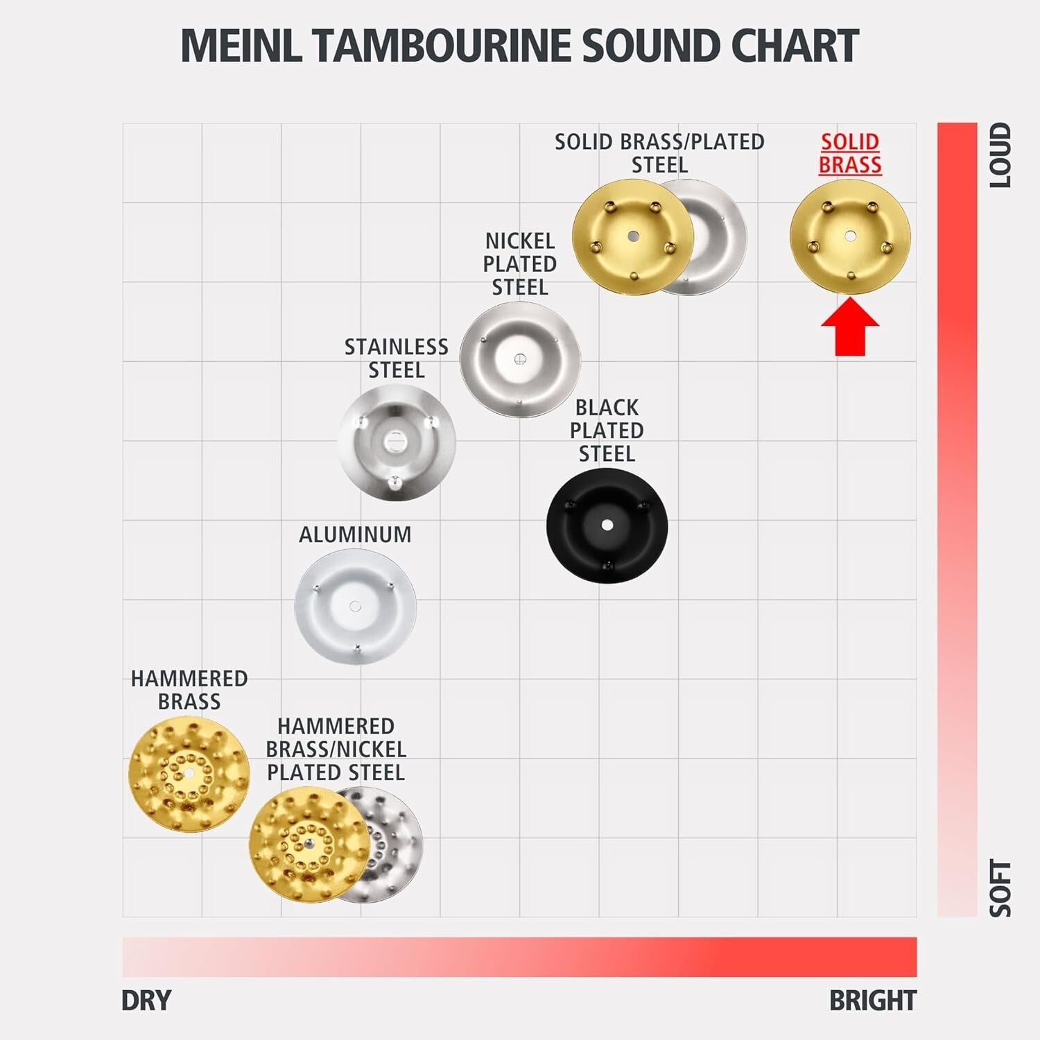 Durable Handheld Tambourine - Ergonomic Black Design with Double Row Jingles