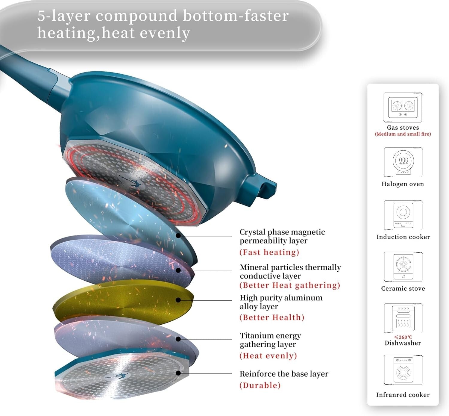 Non-Toxic 5 Quart Deep Frying Pan with Detachable Handle - Heat Indicator