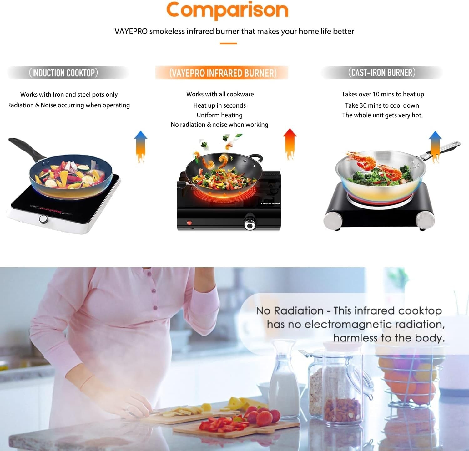 Efficient 2-Burner Portable Electric Cooktop - Safe & Versatile Cooking