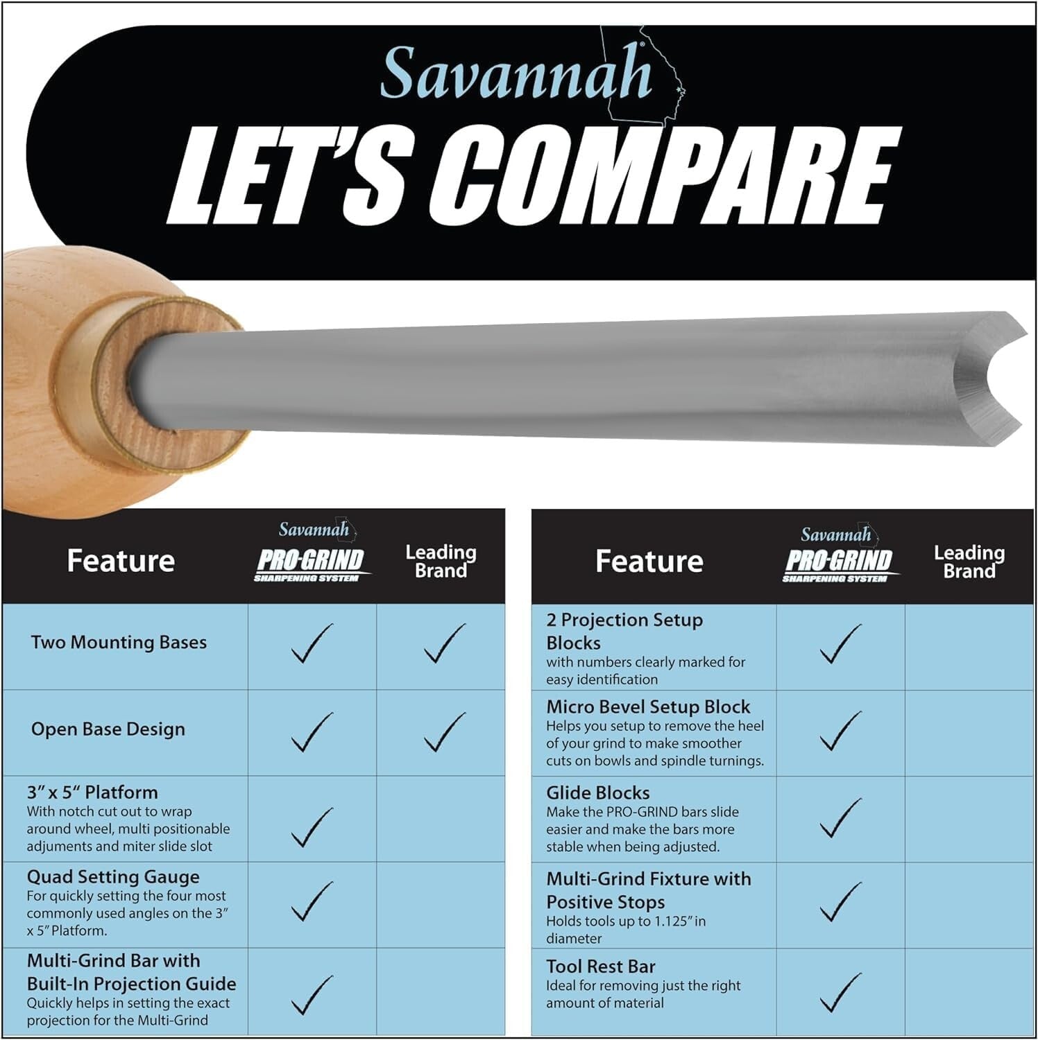 Versatile Pro Grind Sharpening System with Multi-Grind Jig & Tool Rest Bar