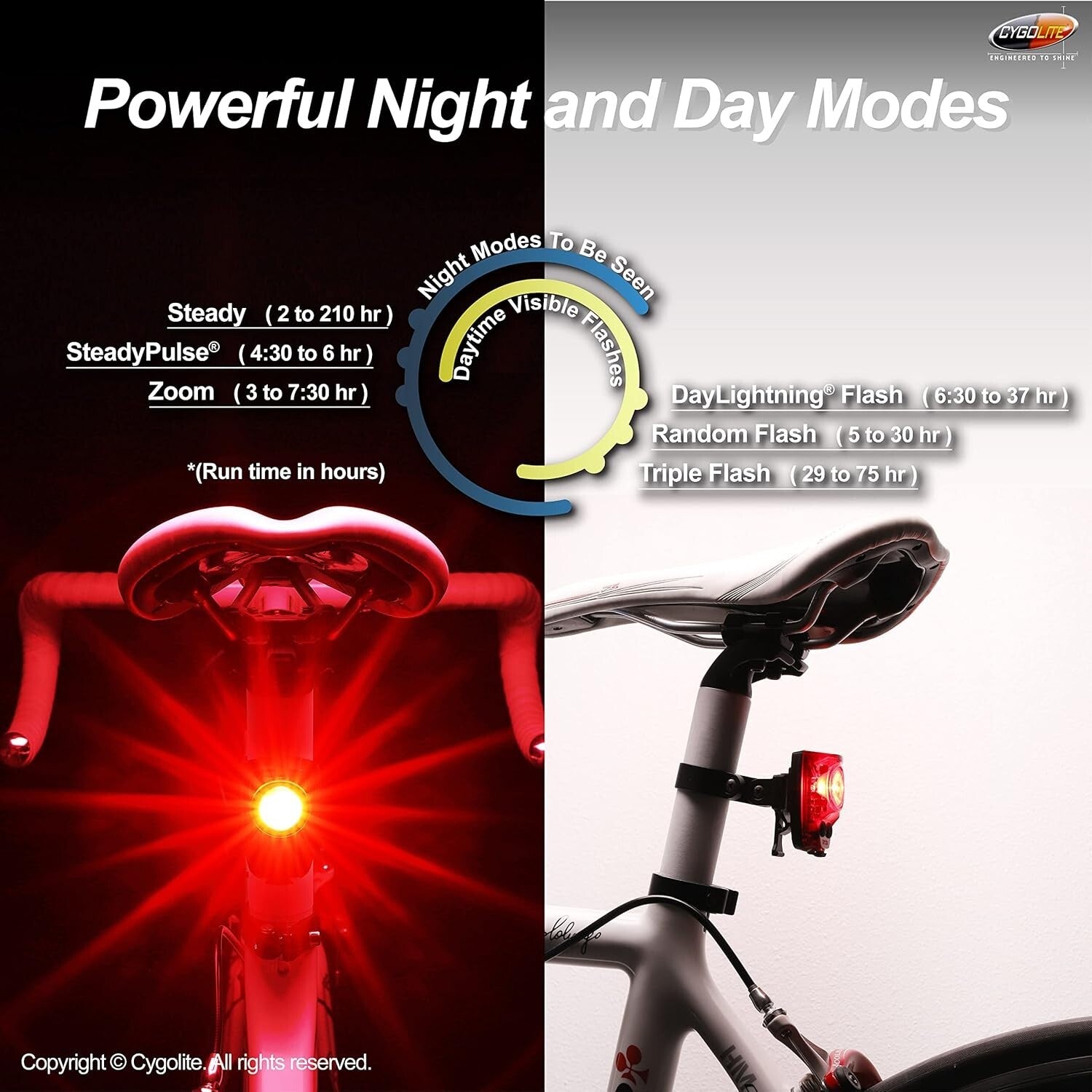 Hotshot Pro Bicycle Taillight with 6 Settings - Perfect for Nighttime Visibility