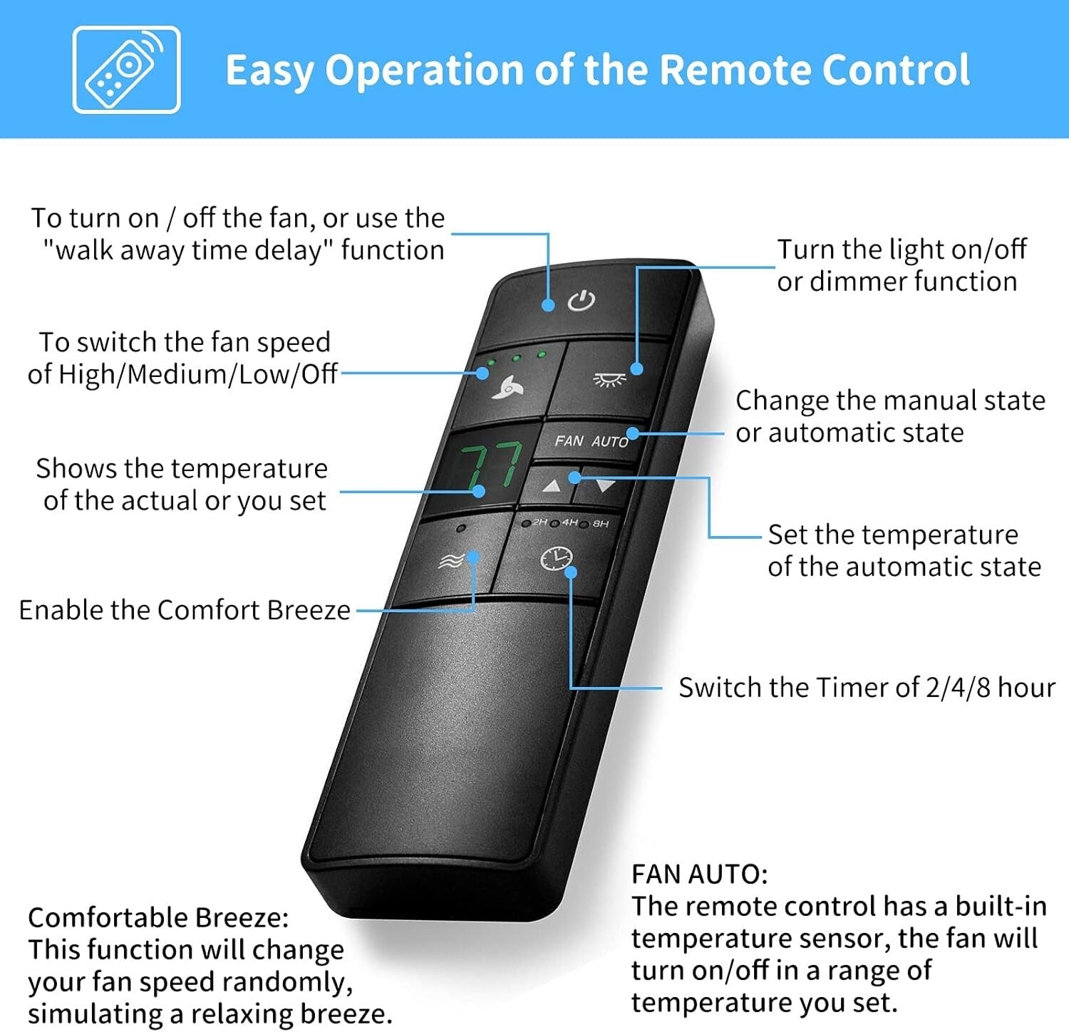 Universal 3-Speed Ceiling Fan Remote Control Kit with Thermostatic Feature