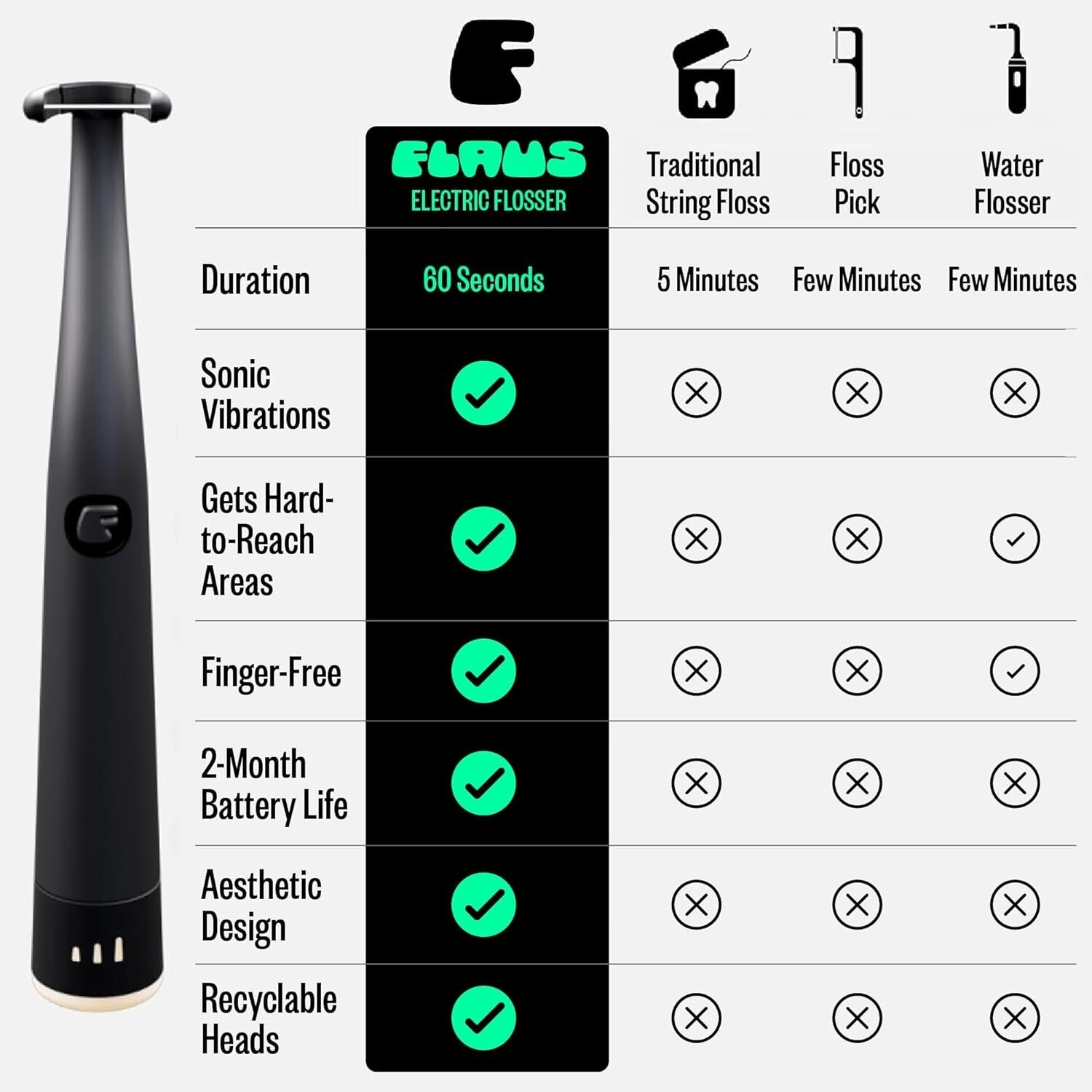 Eco-Friendly Electric Flosser with Extra Strength Woven Floss & Speed Settings