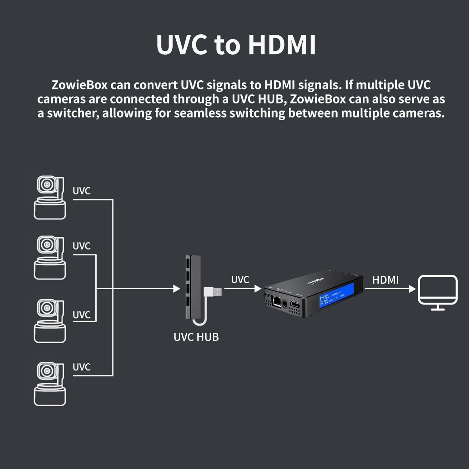 4K HDMI Encoder/Decoder with NDI Support – Ideal for Gamers & Streamers