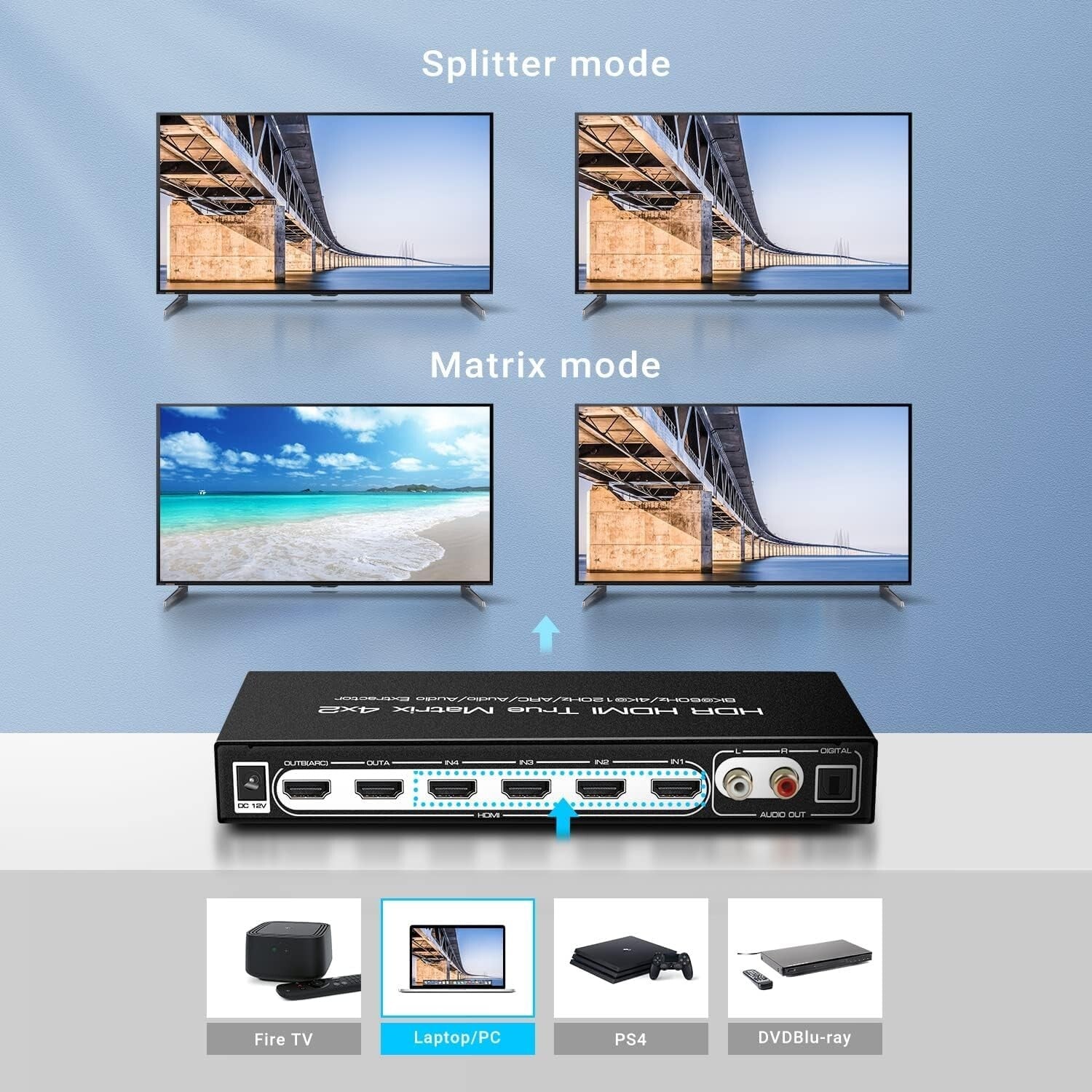 4K 120Hz HDMI Matrix Switcher with Optical Audio Output and IR Remote Control